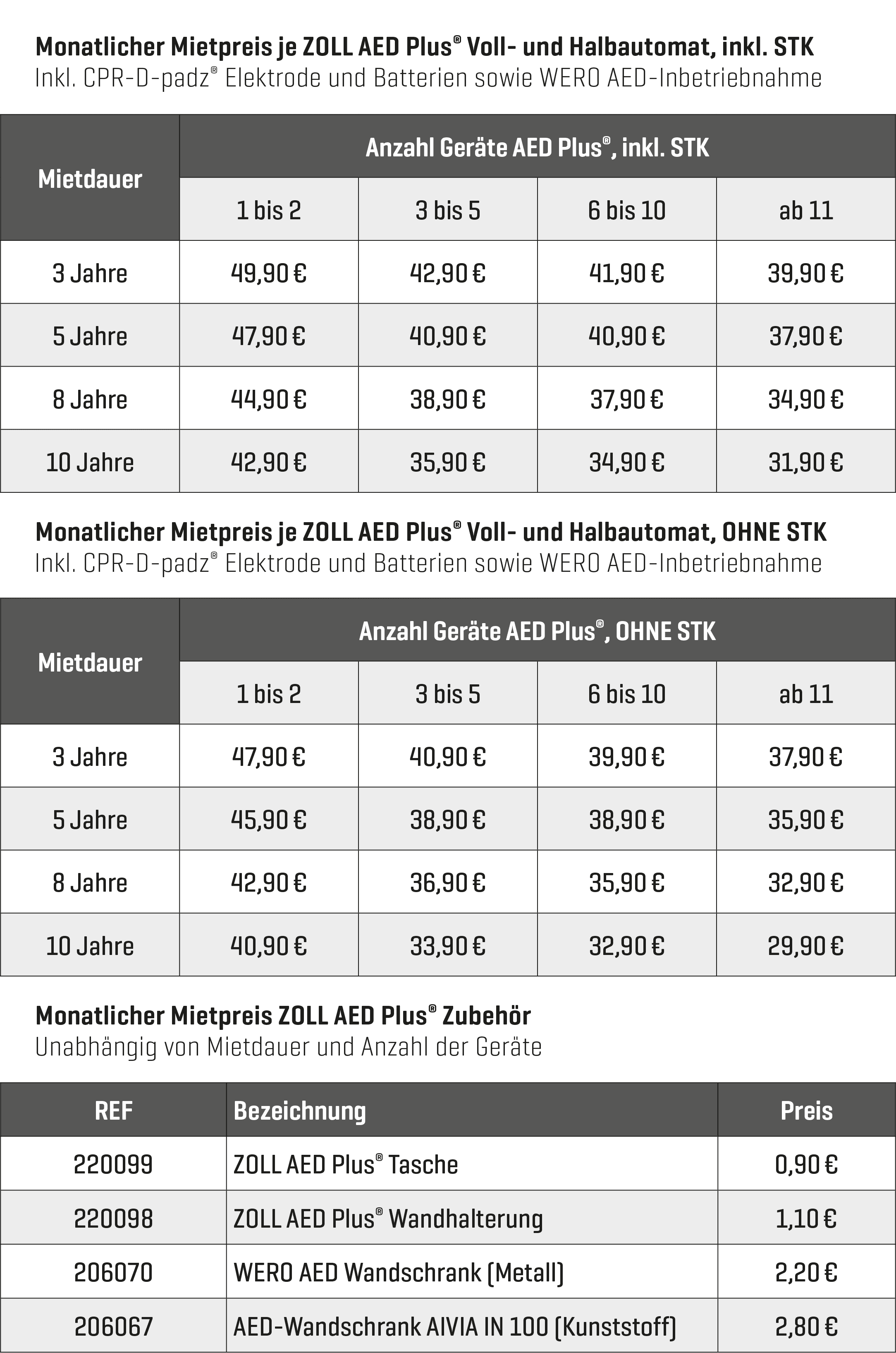 Preistabelle für verschiedene ZOLL AED Plus Produkte, sortiert nach Produktvarianten, Stückzahlen und Referenznummern.