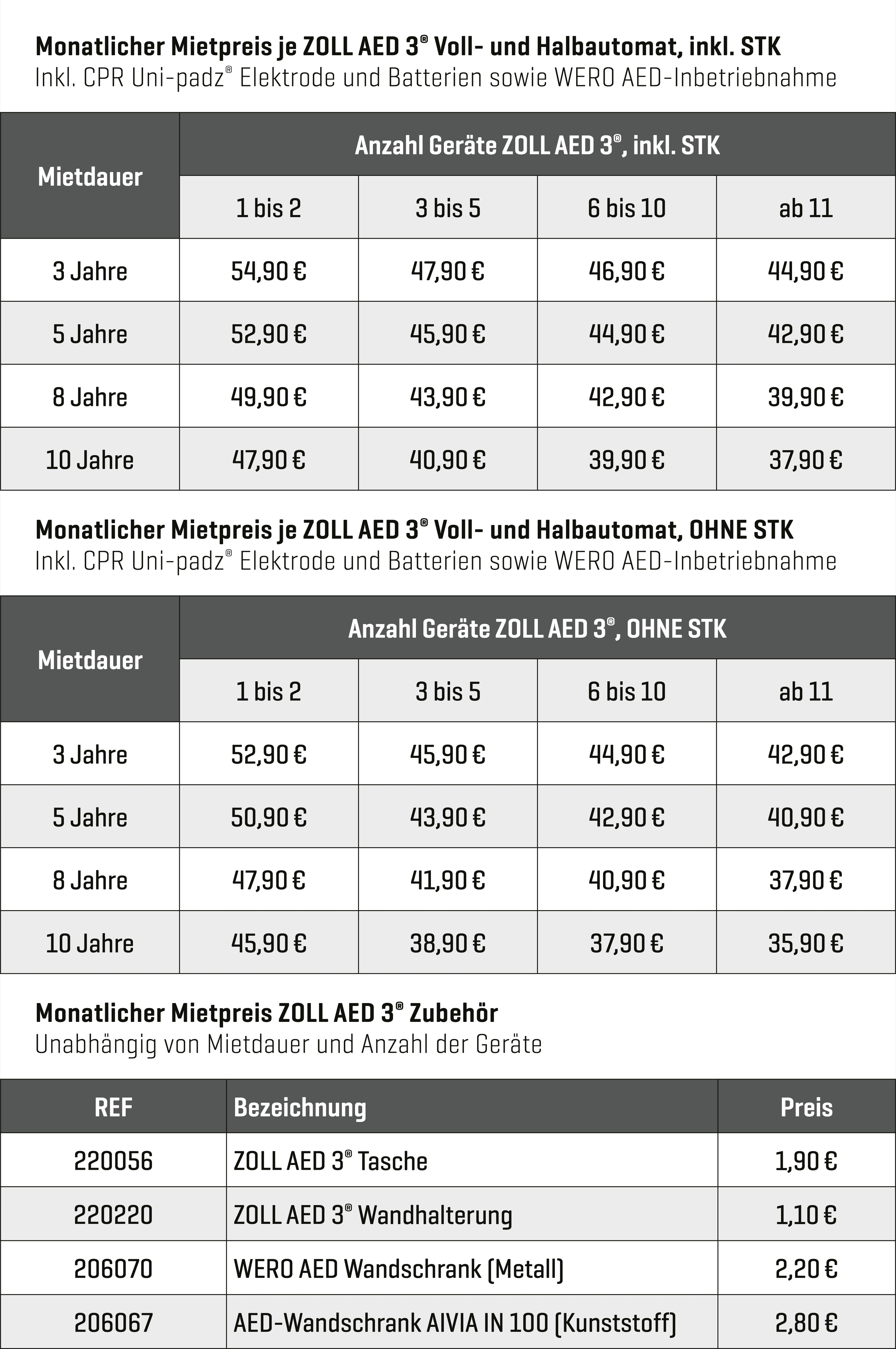 Preistabelle für ZOLL AED 3 Halbautomat mit Auflistung von Mietdauer, Geräteanzahl und Preisen in Euro, inklusive Staffelrabatten.