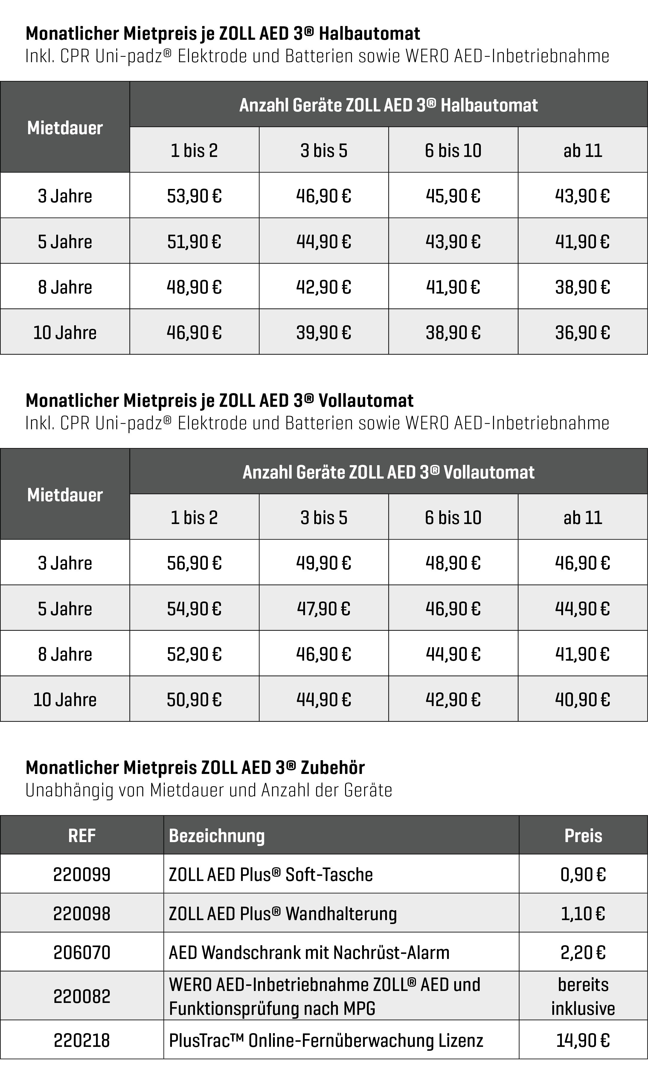 Übersichtliche Infografik der AED Abonnement-Preise für 3, 5 und 10 Jahre, Details zu Kosten ab 39,90 € und enthaltenen Leistungen.