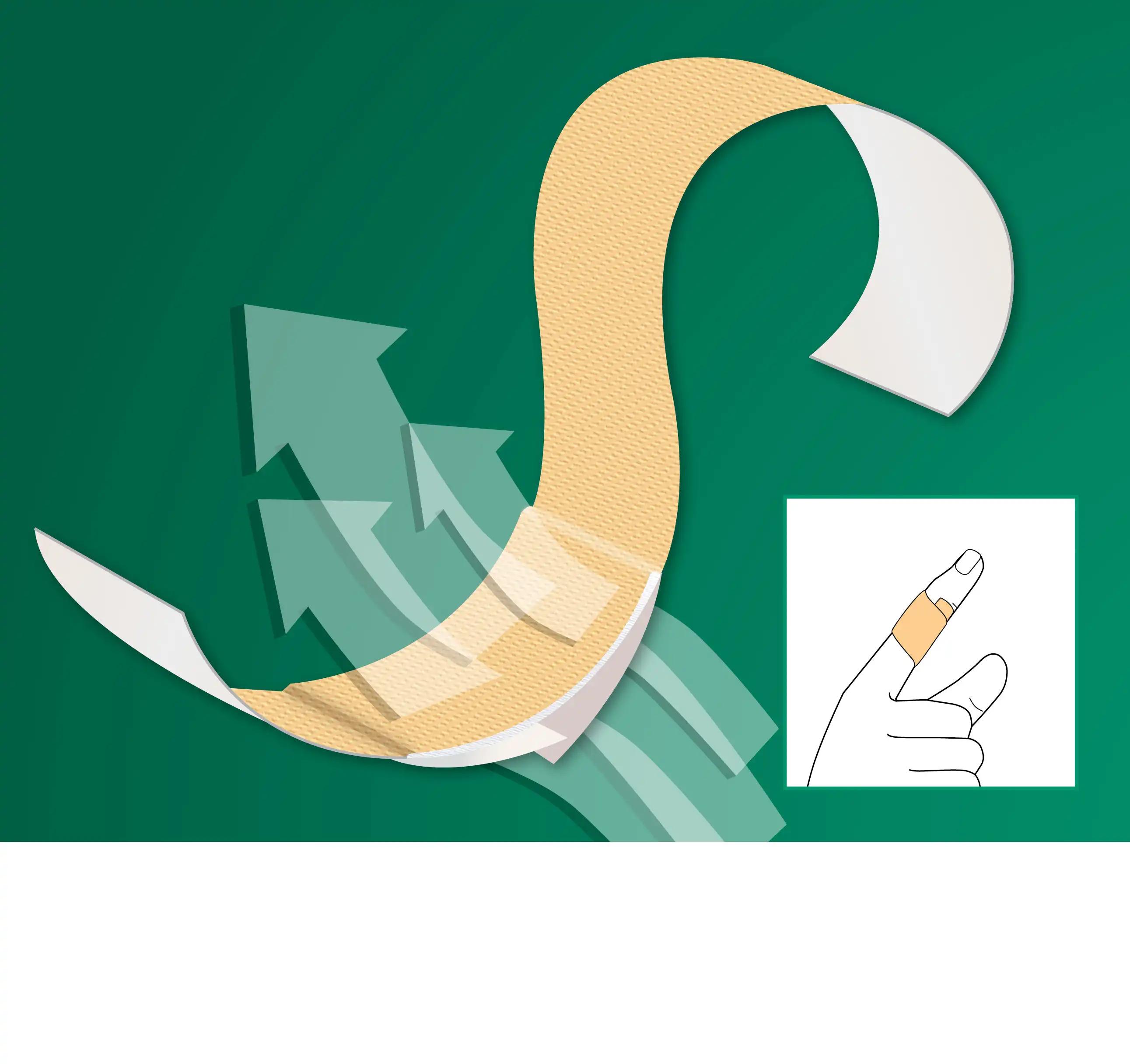 Flexibles, cremefarbenes Pflaster mit strukturierter Oberfläche, das durch Hoch- und Tiefziehbewegung vielseitig anpassbar ist, Illustration zeigt Anwendung am Finger.