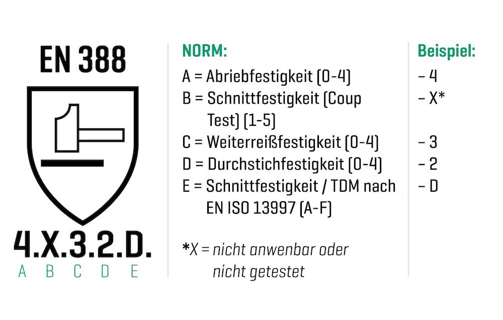 EN 388 Logo mit Schild, Hammer und Blitz sowie Prüfnummer 4.X.3.2.D.