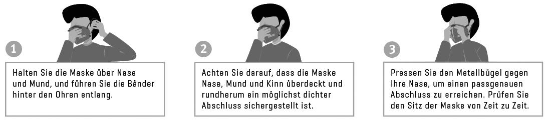 Gebrauchsanweisung zur Nutzung einer FFP2-Maske in drei Schritten.
