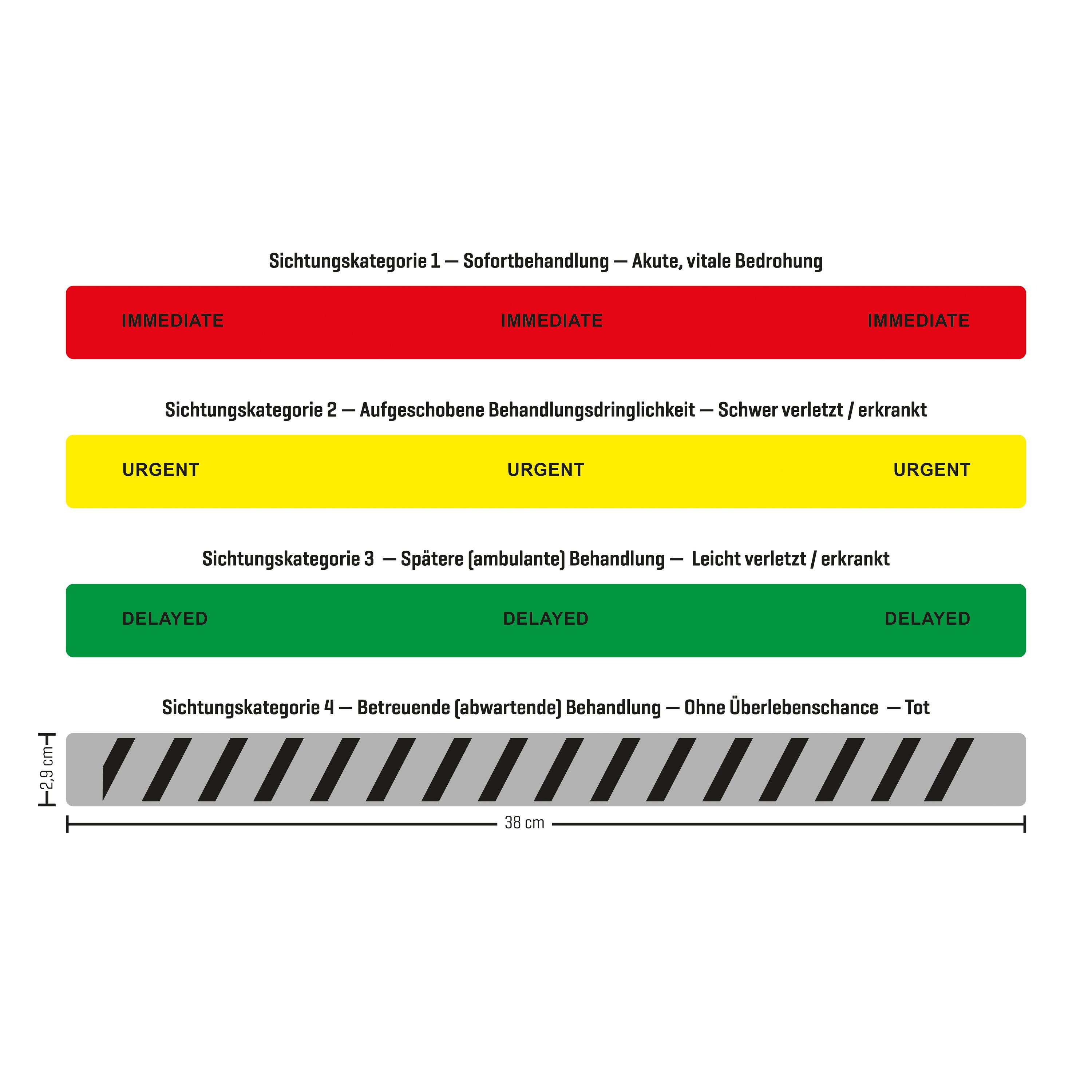 Vier farbige Balken mit den Dringlichkeitsstufen der LESS® Triagemappe visualisieren die Priorisierung medizinischer Hilfe anhand von Sichtungsbändern.