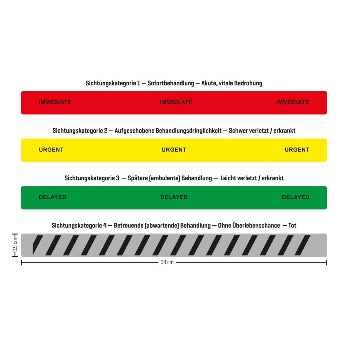 Vier farbige Balken mit den Dringlichkeitsstufen der LESS® Triagemappe visualisieren die Priorisierung medizinischer Hilfe anhand von Sichtungsbändern.