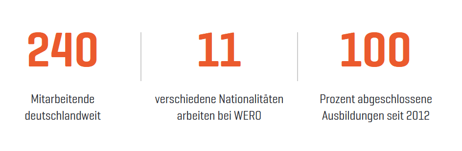 Text, Nummer, Symbol