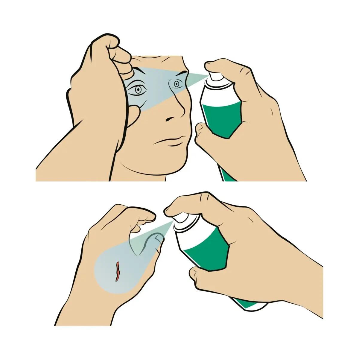 Zwei Illustrationen zeigen die Anwendung des WERO Wund- und Augenspray, 100 ml, per Handgriff am Auge und auf der Haut.