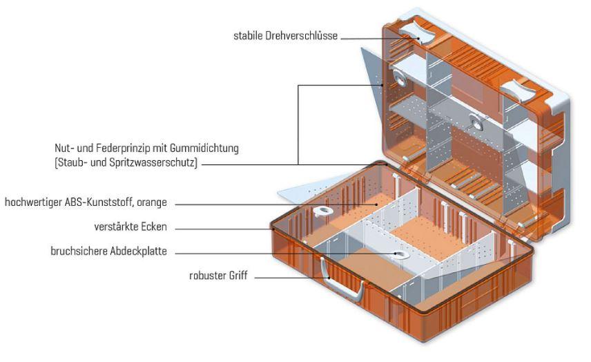 Technische Zeichnung einer orangefarbenen Werkzeugbox mit stabilem Griff, Klarsichtdeckel, unterteilten Fächern und beschrifteten Konstruktionsmerkmalen.