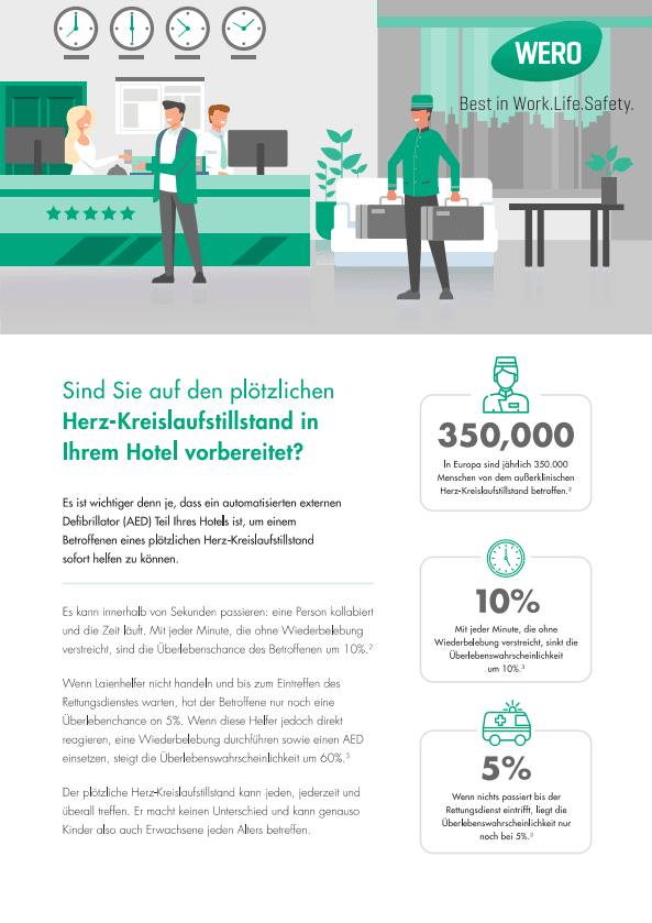 Cartoon einer Hotelrezeption mit zwei Mitarbeitenden, mehreren Uhren an der Wand und deutschsprachigen Informationen zu WERO Hotel-Sicherheitslösungen.