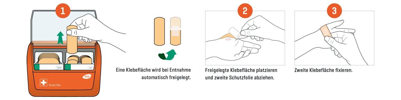 Orangefarbener Smart Box Erste-Hilfe-Kasten mit Schritt-für-Schritt-Anleitung zur hygienischen Entnahme und Anwendung von Pflastern.