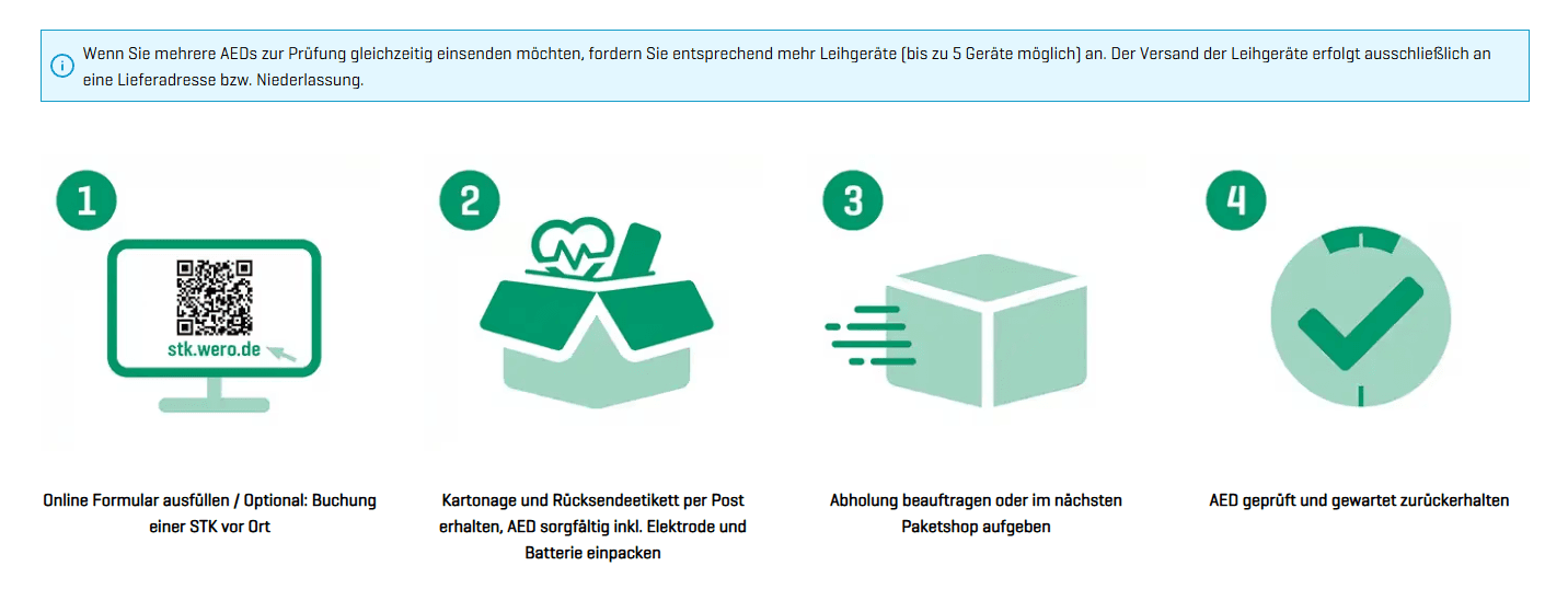Vierstufige Grafik zur Online-Formular-Übermittlung, Paketversand, Sendungsverfolgung und erfolgreicher Lieferbestätigung per Häkchen-Symbol.