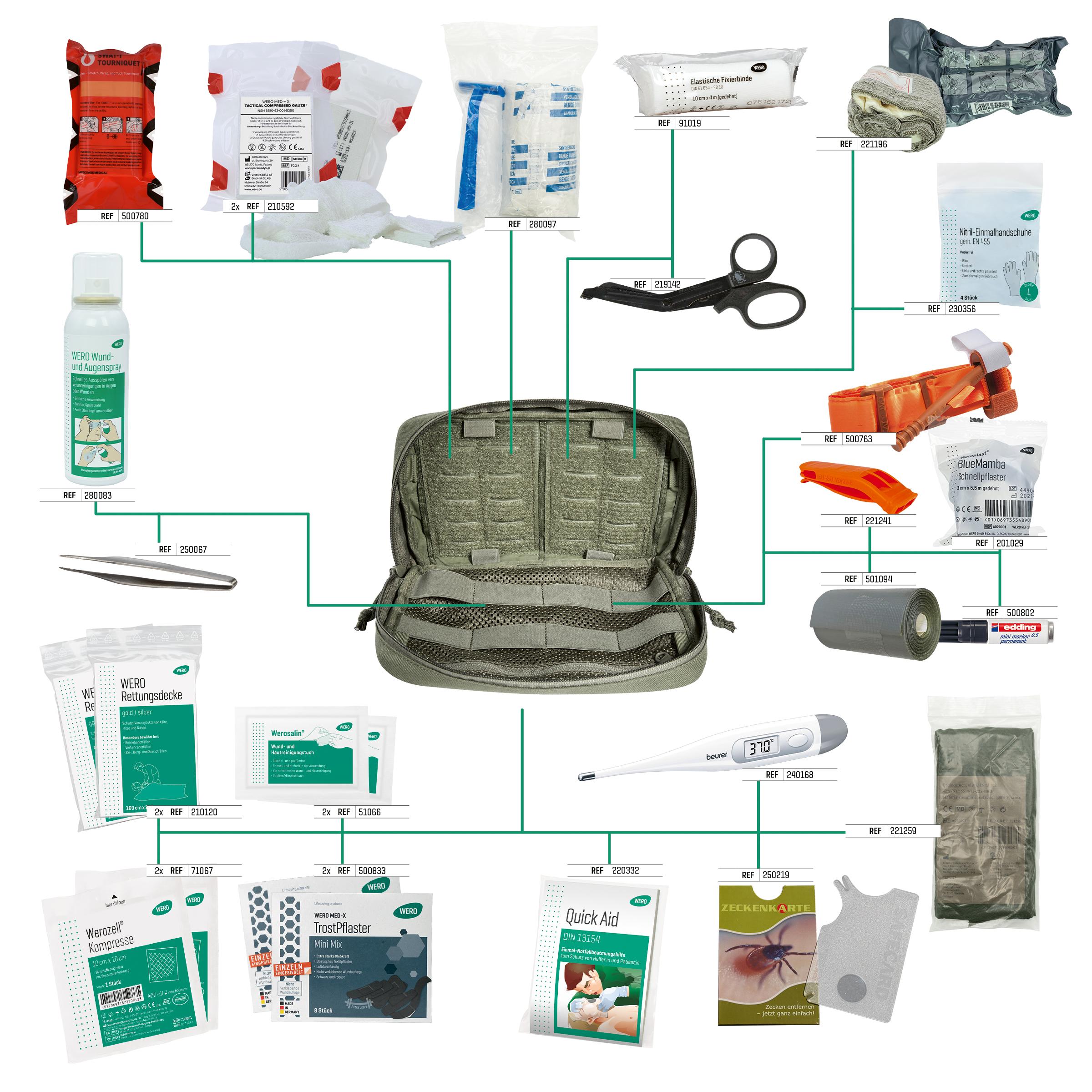 Ein WERO MED-X® Hunter Medic Pack K9 liegt offen, umgeben von Verbandsmaterial, Fieberthermometer und Schere, zusammengestellt für Mensch und Hund.